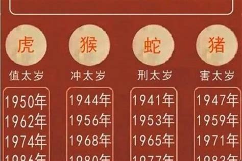 1974年生肖虎|苦命虎的命與運，尤其是（1974）年的，百年一遇，。